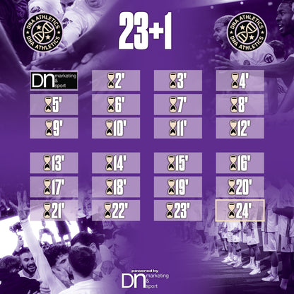 DNA Athletics